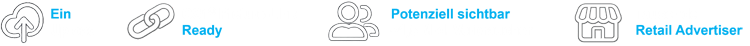 WPITMEDIACLOUD Argumente Deutsch